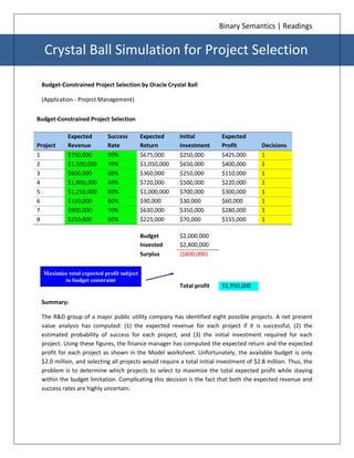 Binary Semantics | Readings


  Crystal Ball Simulation for Project Selection

 Budget-Constrained Project Selection by Oracle Crystal Ball

 (Application - Project Management)


Budget-Constrained Project Selection

           Expected        Success         Expected     Initial         Expected
Project    Revenue         Rate            Return       Investment      Profit          Decisions
1          $750,000        90%             $675,000     $250,000        $425,000        1
2          $1,500,000      70%             $1,050,000   $650,000        $400,000        1
3          $600,000        60%             $360,000     $250,000        $110,000        1
4          $1,800,000      40%             $720,000     $500,000        $220,000        1
5          $1,250,000      80%             $1,000,000   $700,000        $300,000        1
6          $150,000        60%             $90,000      $30,000         $60,000         1
7          $900,000        70%             $630,000     $350,000        $280,000        1
8          $250,000        90%             $225,000     $70,000         $155,000        1

                                           Budget       $2,000,000
                                           Invested     $2,800,000
                                           Surplus      ($800,000)


  Maximize total expected profit subject
         to budget constraint
                                                        Total profit    $1,950,000

 Summary:

 The R&D group of a major public utility company has identified eight possible projects. A net present
 value analysis has computed: (1) the expected revenue for each project if it is successful, (2) the
 estimated probability of success for each project, and (3) the initial investment required for each
 project. Using these figures, the finance manager has computed the expected return and the expected
 profit for each project as shown in the Model worksheet. Unfortunately, the available budget is only
 $2.0 million, and selecting all projects would require a total initial investment of $2.8 million. Thus, the
 problem is to determine which projects to select to maximize the total expected profit while staying
 within the budget limitation. Complicating this decision is the fact that both the expected revenue and
 success rates are highly uncertain.
 