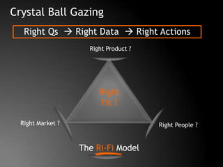 The Art of Crystal Ball Gazing: Determine Product Strategy through ...