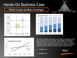 The Art of Crystal Ball Gazing: Determine Product Strategy through ...
