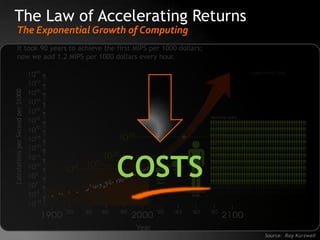 The Art of Crystal Ball Gazing: Determine Product Strategy through ...