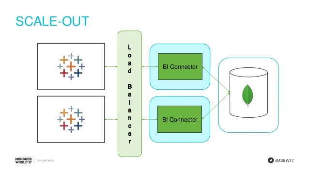 MongoDB BI Connector & Tableau