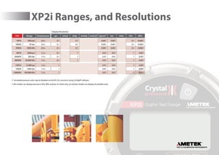 XP2i Ranges, and Resolutions
	 Unneeded pressure units may be disabled via the RS-232 connector using ConfigXP software.
	kPa models can display pressure in kPa, MPa, and bar (or mbar) only. psi and bar models can display all available units.
Display Resolution
P/N Range Overpressure psi inH2O inHg mmHg mmH2O kg/cm2
bar mbar kPa MPa
1KPSI 1000 psi 2.0 x 0.1 0.1 0.001 0.001 0.1 0.0001
70BAR 70 bar 2.0 x 0.1 0.1 0.001 0.001 0.1 0.0001
7KKPA 7000 kPa 2.0 x 0.1 0.1 0.001 0.001 0.1 0.0001
5KPSI 5000 psi 1.5 x 0.1 1 0.01 0.01 1 0.001
300BAR 300 bar 1.5 x 0.1 1 0.01 0.01 1 0.001
30KKPA 30 000 kPa 1.5 x 0.1 1 0.01 0.01 1 0.001
15KPSI 15 000 psi 1.3 x 1 0.01 0.01 1 0.001
1KBAR 1000 bar 1.3 x 1 0.01 0.01 1 0.001
100KKPA 100 000 kPa 1.3 x 1 0.01 0.01 1 0.001
 