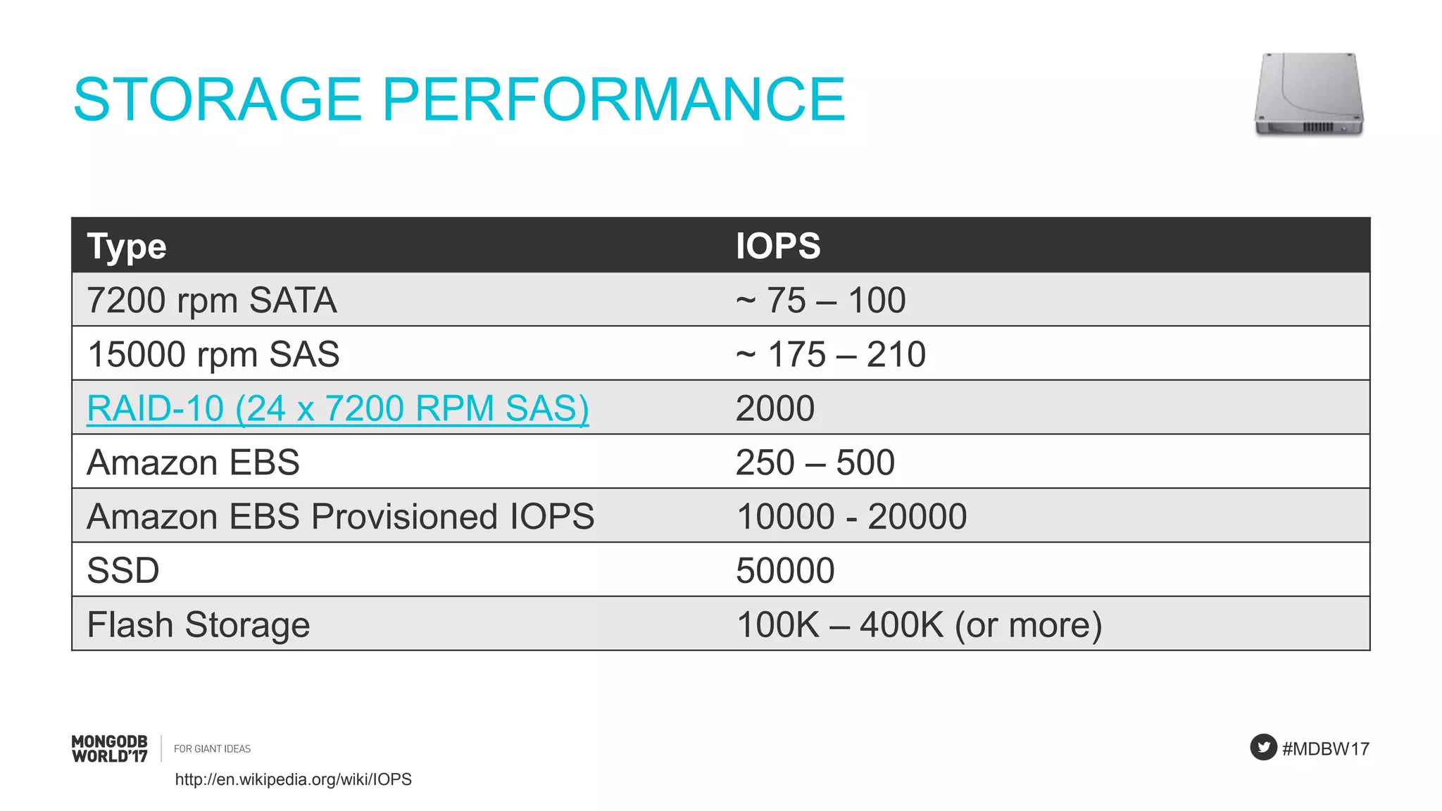 #MDBW17
STORAGE PERFORMANCE
Type IOPS
7200 rpm SATA ~ 75 – 100
15000 rpm SAS ~ 175 – 210
RAID-10 (24 x 7200 RPM SAS) 2000
Amazon EBS 250 – 500
Amazon EBS Provisioned IOPS 10000 - 20000
SSD 50000
Flash Storage 100K – 400K (or more)
http://en.wikipedia.org/wiki/IOPS
 