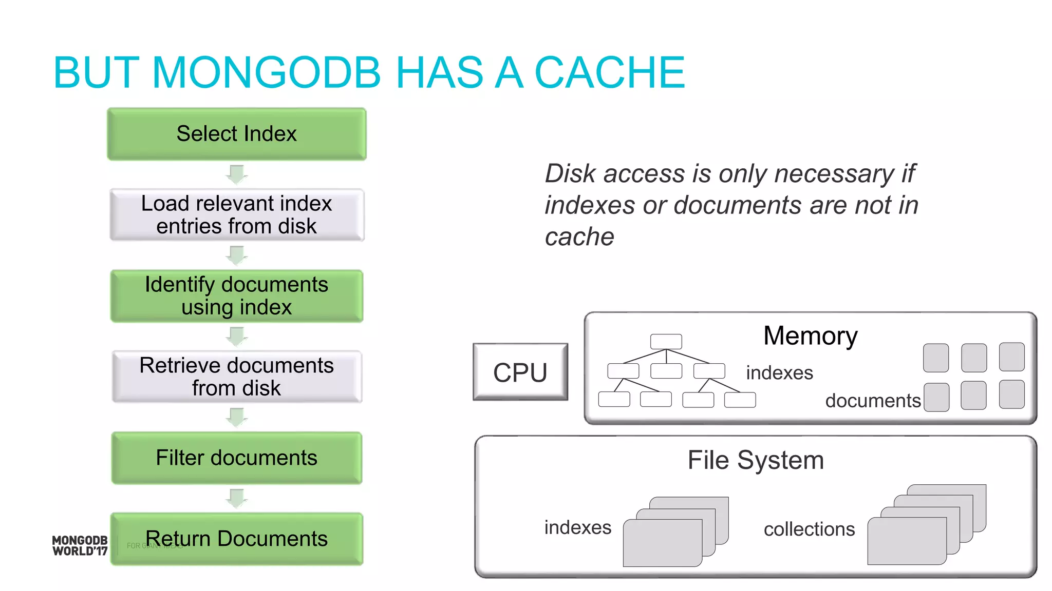 #MDBW17
BUT MONGODB HAS A CACHE
Select Index
Load relevant index
entries from disk
Identify documents
using index
Retrieve documents
from disk
Filter documents
Return Documents
File System
indexes collections
CPU
Memory
indexes
documents
Disk access is only necessary if
indexes or documents are not in
cache
 