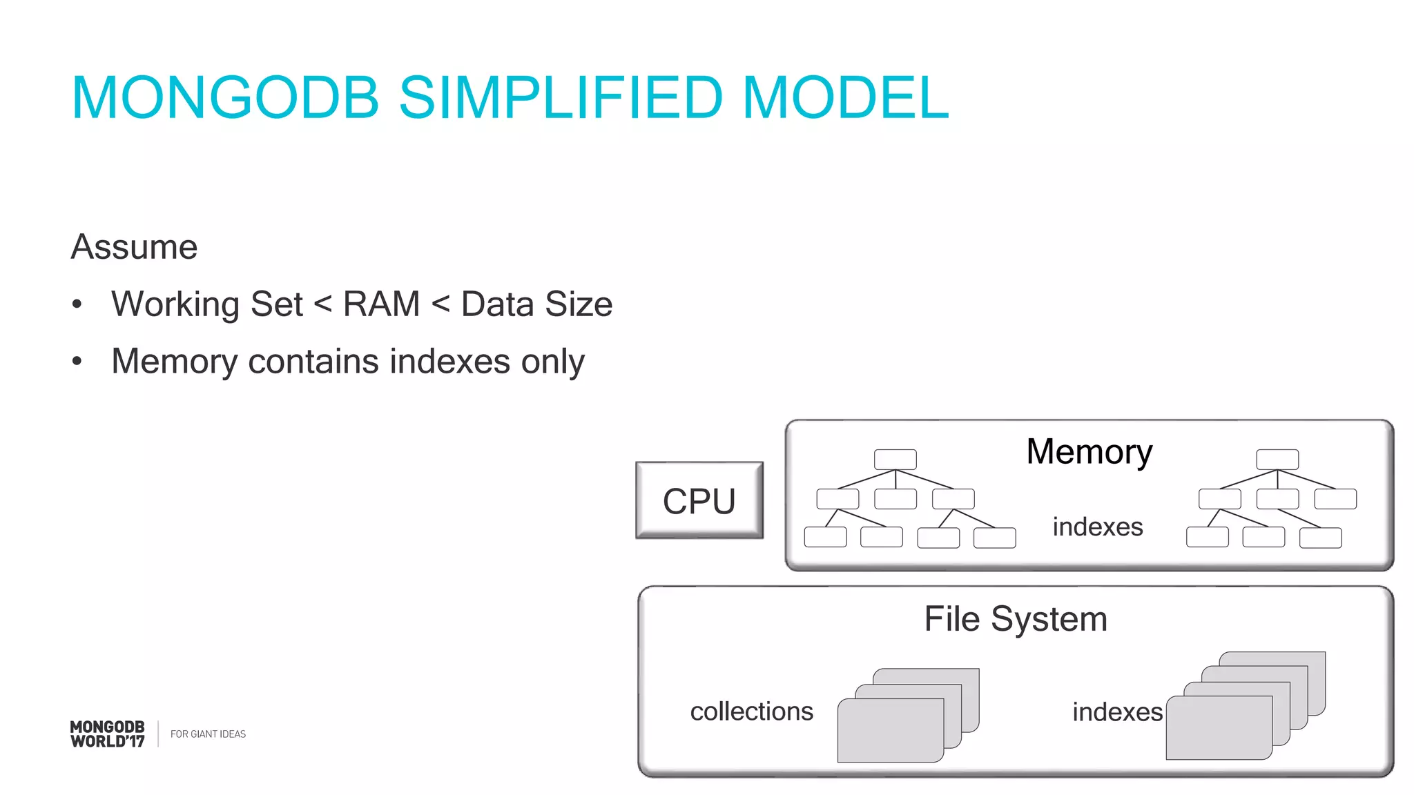 #MDBW17
MONGODB SIMPLIFIED MODEL
Assume
• Working Set < RAM < Data Size
• Memory contains indexes only
File System
collections indexes
CPU
Memory
indexes
 