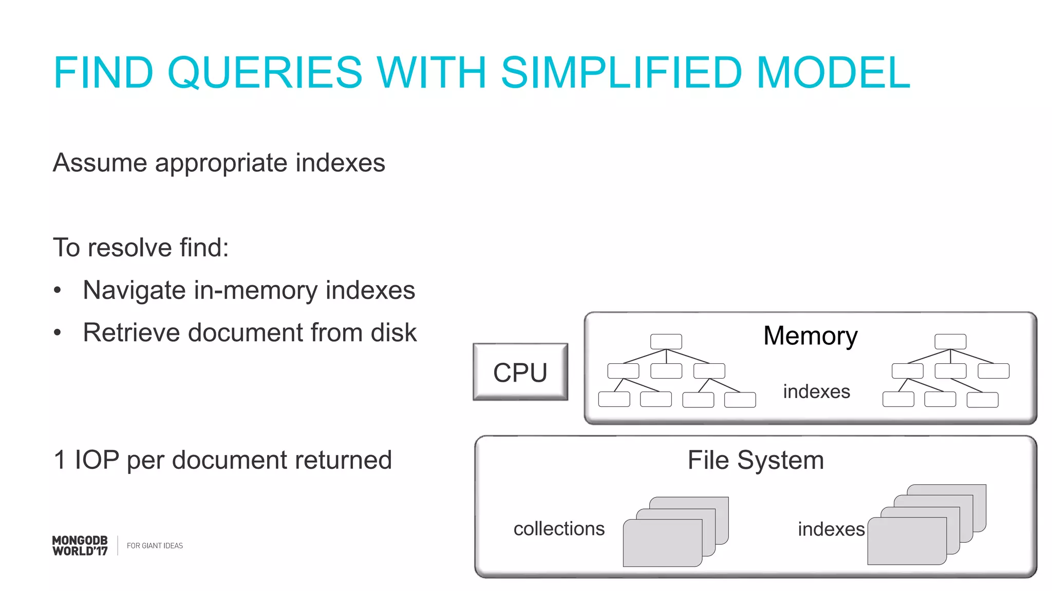 #MDBW17
FIND QUERIES WITH SIMPLIFIED MODEL
File System
collections indexes
CPU
Memory
indexes
Assume appropriate indexes
To resolve find:
• Navigate in-memory indexes
• Retrieve document from disk
1 IOP per document returned
 