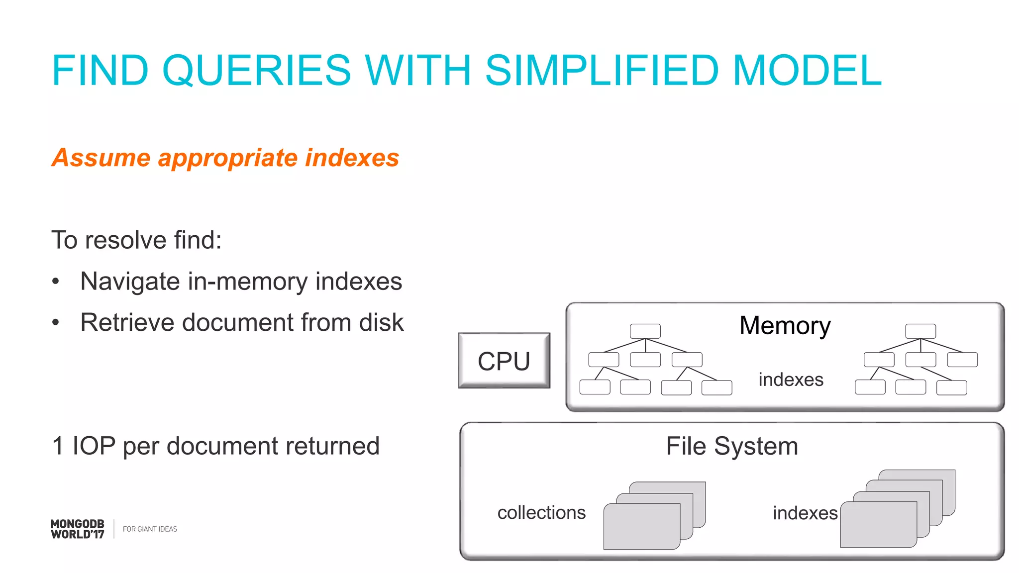 #MDBW17
FIND QUERIES WITH SIMPLIFIED MODEL
File System
collections indexes
CPU
Memory
indexes
Assume appropriate indexes
To resolve find:
• Navigate in-memory indexes
• Retrieve document from disk
1 IOP per document returned
 