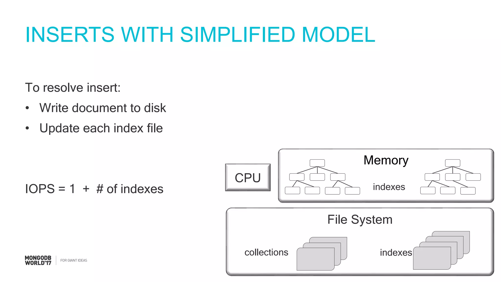 #MDBW17
INSERTS WITH SIMPLIFIED MODEL
To resolve insert:
• Write document to disk
• Update each index file
IOPS = 1 + # of indexes
File System
collections indexes
CPU
Memory
indexes
 