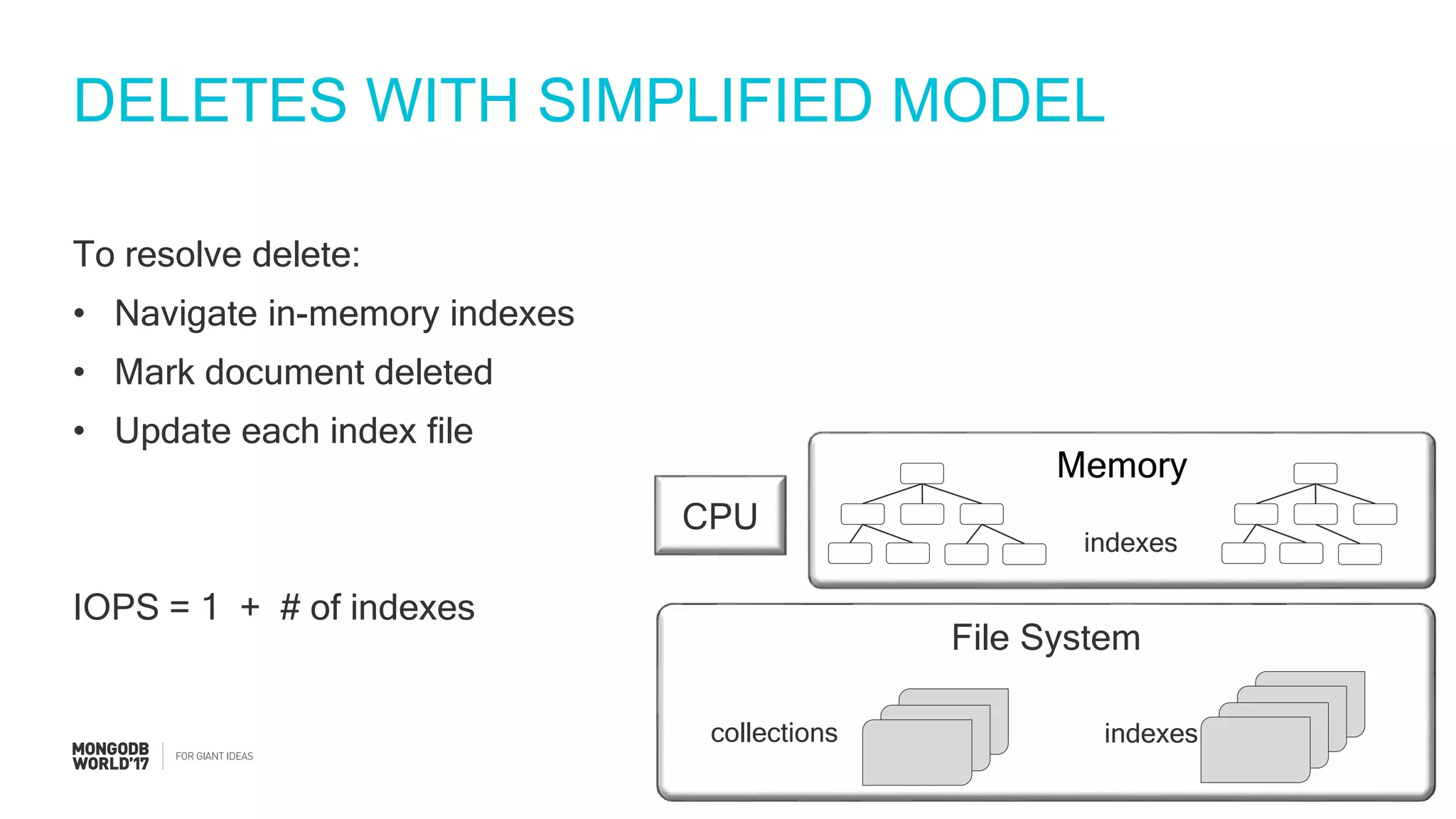 #MDBW17
DELETES WITH SIMPLIFIED MODEL
To resolve delete:
• Navigate in-memory indexes
• Mark document deleted
• Update each index file
IOPS = 1 + # of indexes
File System
collections indexes
CPU
Memory
indexes
 