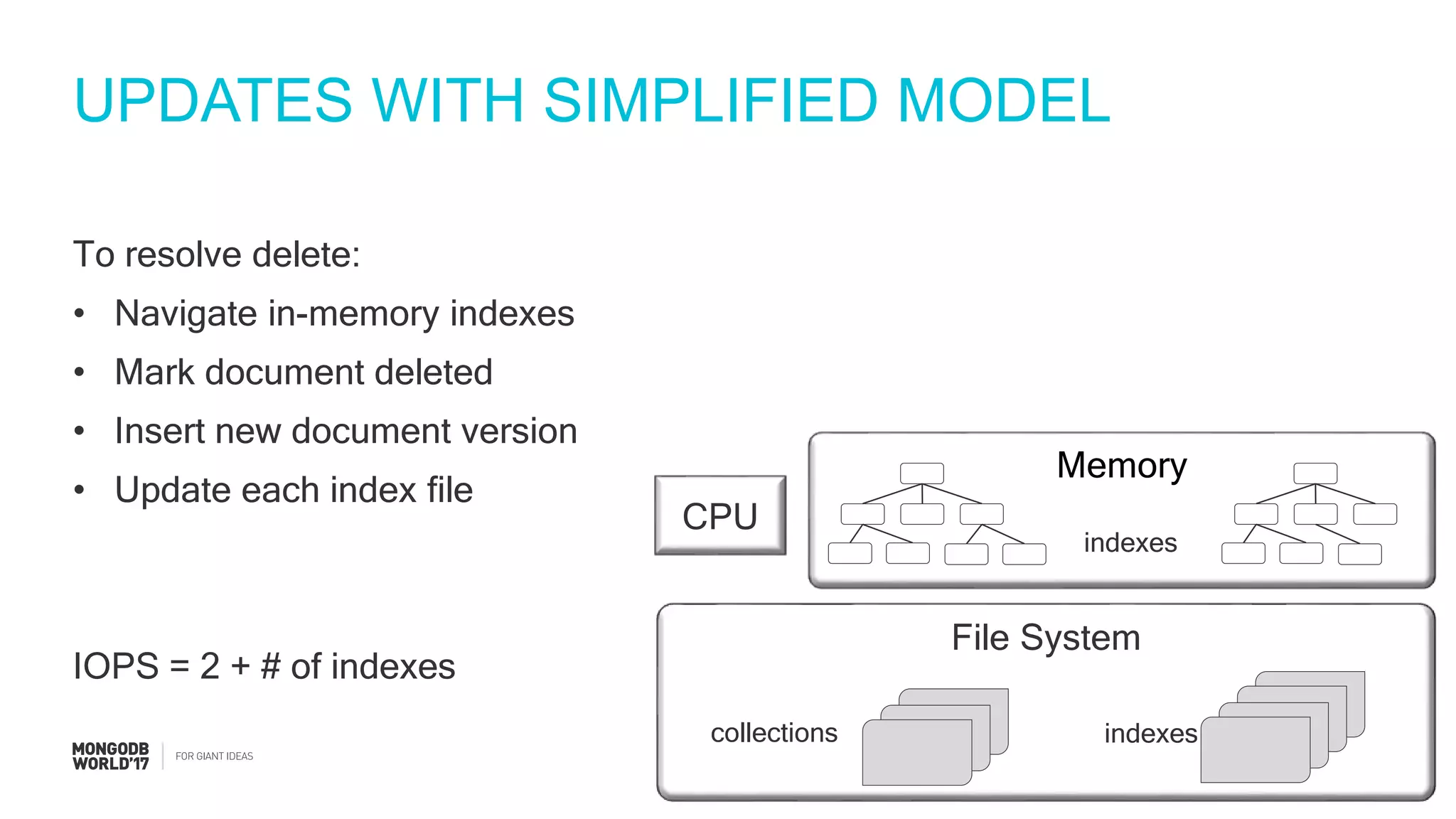 #MDBW17
UPDATES WITH SIMPLIFIED MODEL
To resolve delete:
• Navigate in-memory indexes
• Mark document deleted
• Insert new document version
• Update each index file
IOPS = 2 + # of indexes
File System
collections indexes
CPU
Memory
indexes
 
