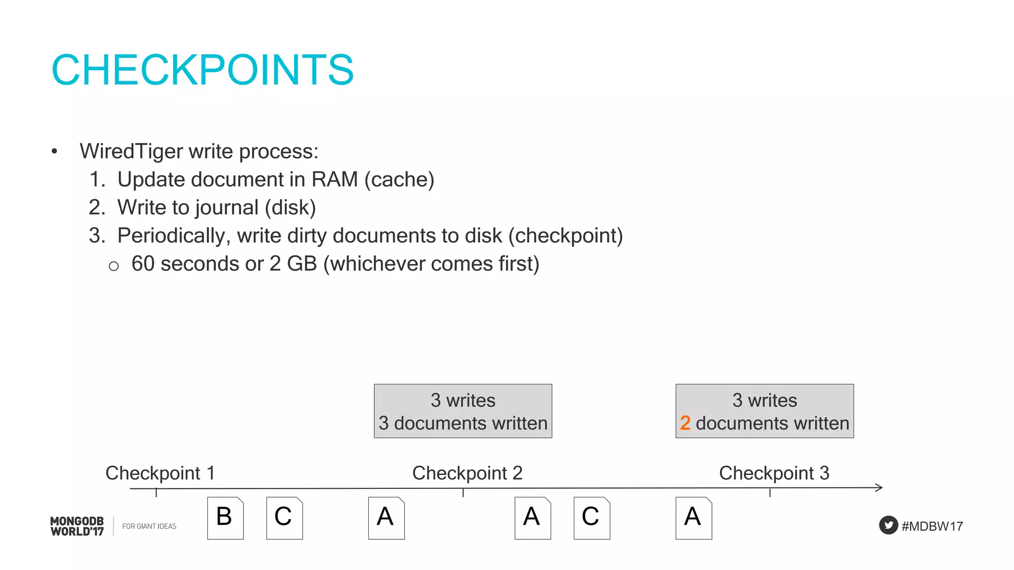 #MDBW17
CHECKPOINTS
• WiredTiger write process:
1. Update document in RAM (cache)
2. Write to journal (disk)
3. Periodically, write dirty documents to disk (checkpoint)
o 60 seconds or 2 GB (whichever comes first)
Checkpoint 1 Checkpoint 2 Checkpoint 3
B C A A C A
3 writes
3 documents written
3 writes
2 documents written
 