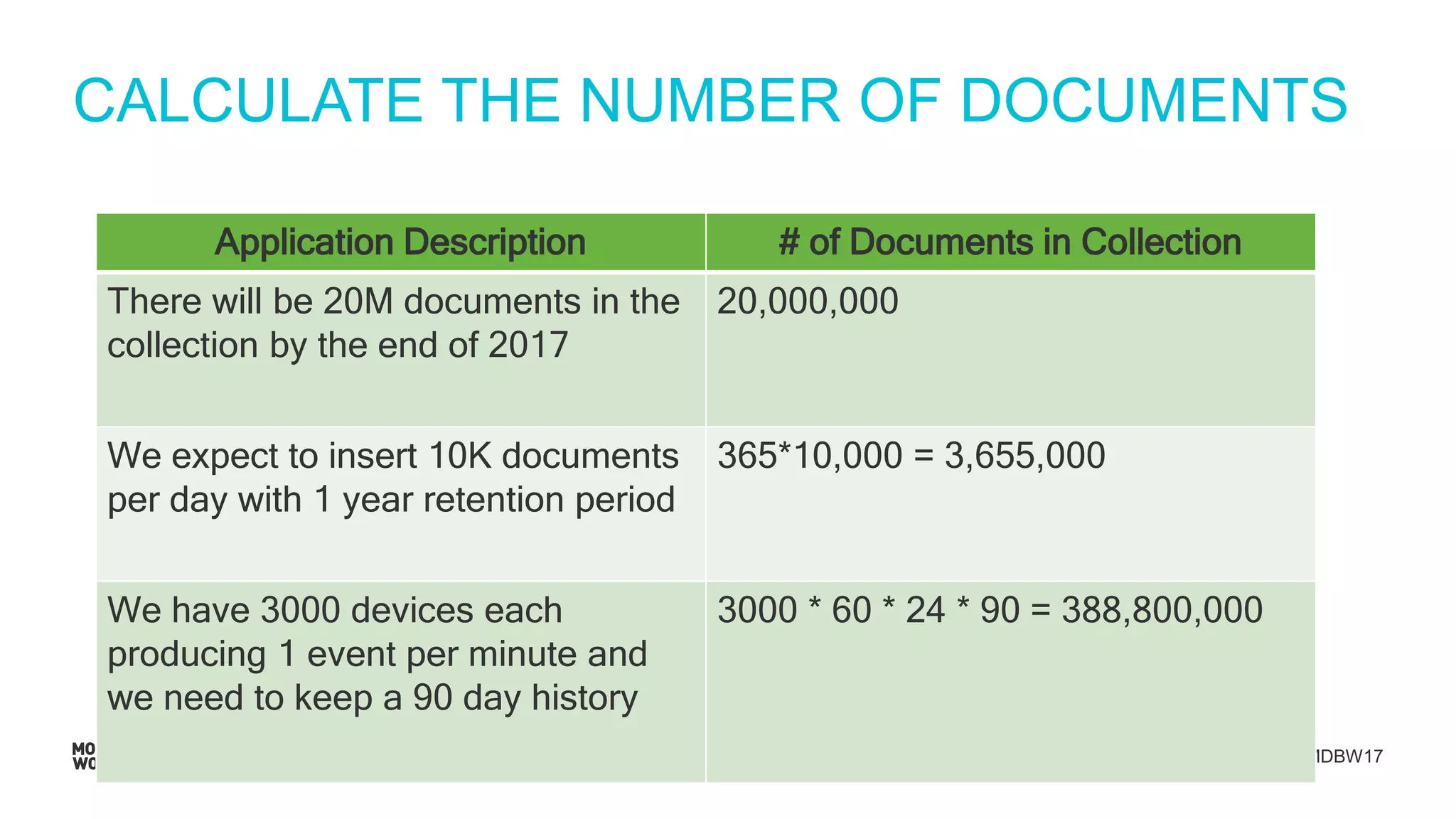 #MDBW17
CALCULATE THE NUMBER OF DOCUMENTS
Application Description # of Documents in Collection
There will be 20M documents in the
collection by the end of 2017
20,000,000
We expect to insert 10K documents
per day with 1 year retention period
365*10,000 = 3,655,000
We have 3000 devices each
producing 1 event per minute and
we need to keep a 90 day history
3000 * 60 * 24 * 90 = 388,800,000
 