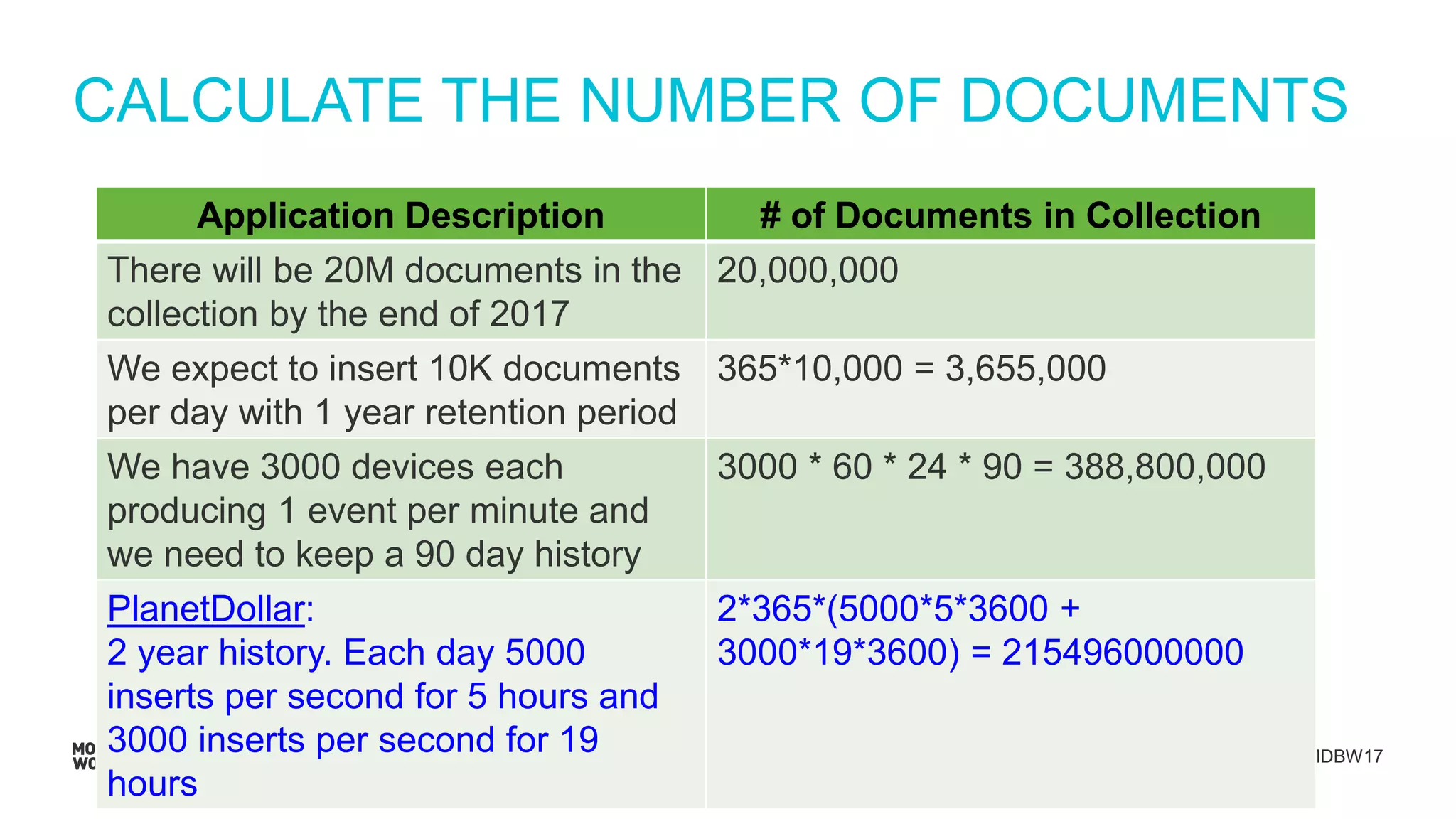 #MDBW17
CALCULATE THE NUMBER OF DOCUMENTS
Application Description # of Documents in Collection
There will be 20M documents in the
collection by the end of 2017
20,000,000
We expect to insert 10K documents
per day with 1 year retention period
365*10,000 = 3,655,000
We have 3000 devices each
producing 1 event per minute and
we need to keep a 90 day history
3000 * 60 * 24 * 90 = 388,800,000
PlanetDollar:
2 year history. Each day 5000
inserts per second for 5 hours and
3000 inserts per second for 19
hours
2*365*(5000*5*3600 +
3000*19*3600) = 215496000000
 