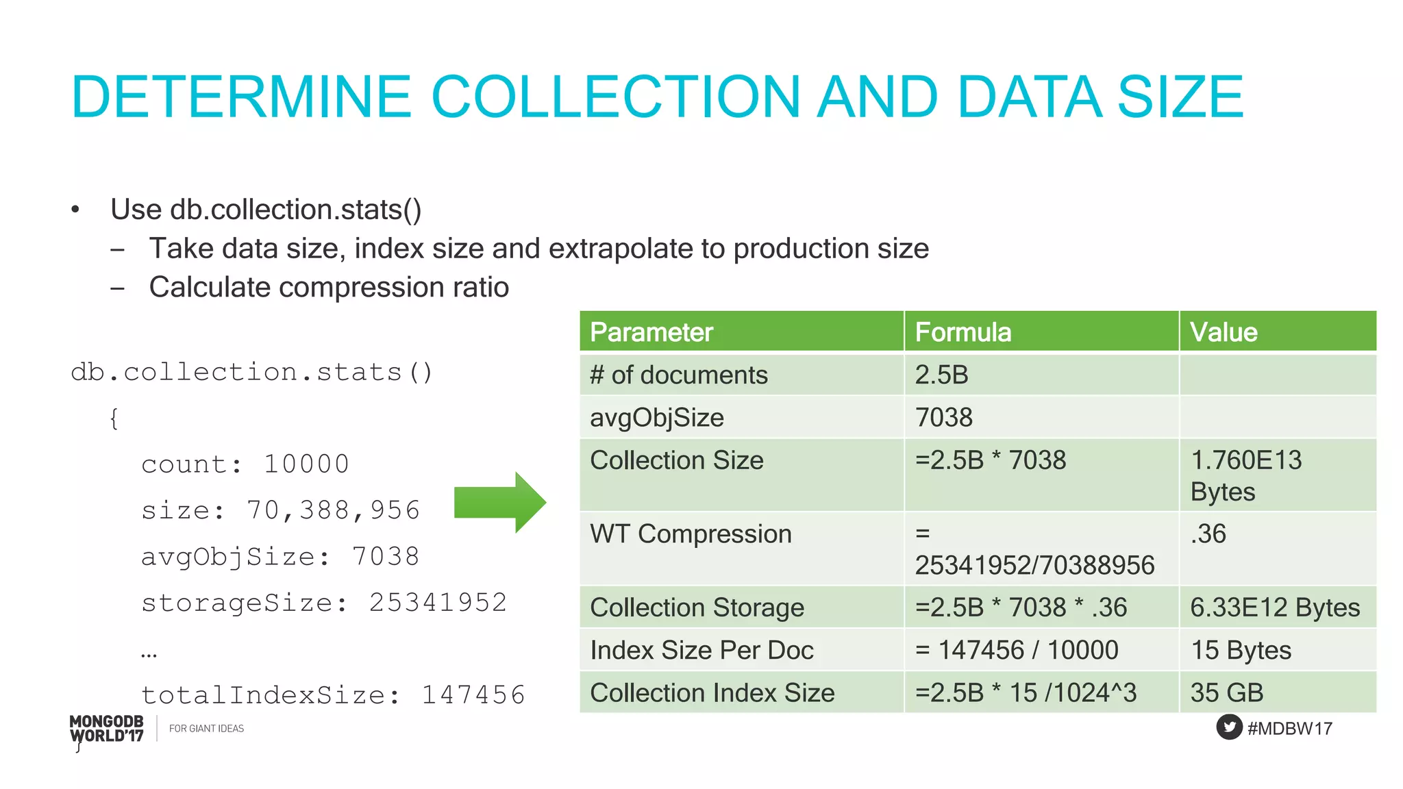 #MDBW17
DETERMINE COLLECTION AND DATA SIZE
• Use db.collection.stats()
‒ Take data size, index size and extrapolate to production size
‒ Calculate compression ratio
db.collection.stats()
{
count: 10000
size: 70,388,956
avgObjSize: 7038
storageSize: 25341952
…
totalIndexSize: 147456
}
Parameter Formula Value
# of documents 2.5B
avgObjSize 7038
Collection Size =2.5B * 7038 1.760E13
Bytes
WT Compression =
25341952/70388956
.36
Collection Storage =2.5B * 7038 * .36 6.33E12 Bytes
Index Size Per Doc = 147456 / 10000 15 Bytes
Collection Index Size =2.5B * 15 /1024^3 35 GB
 