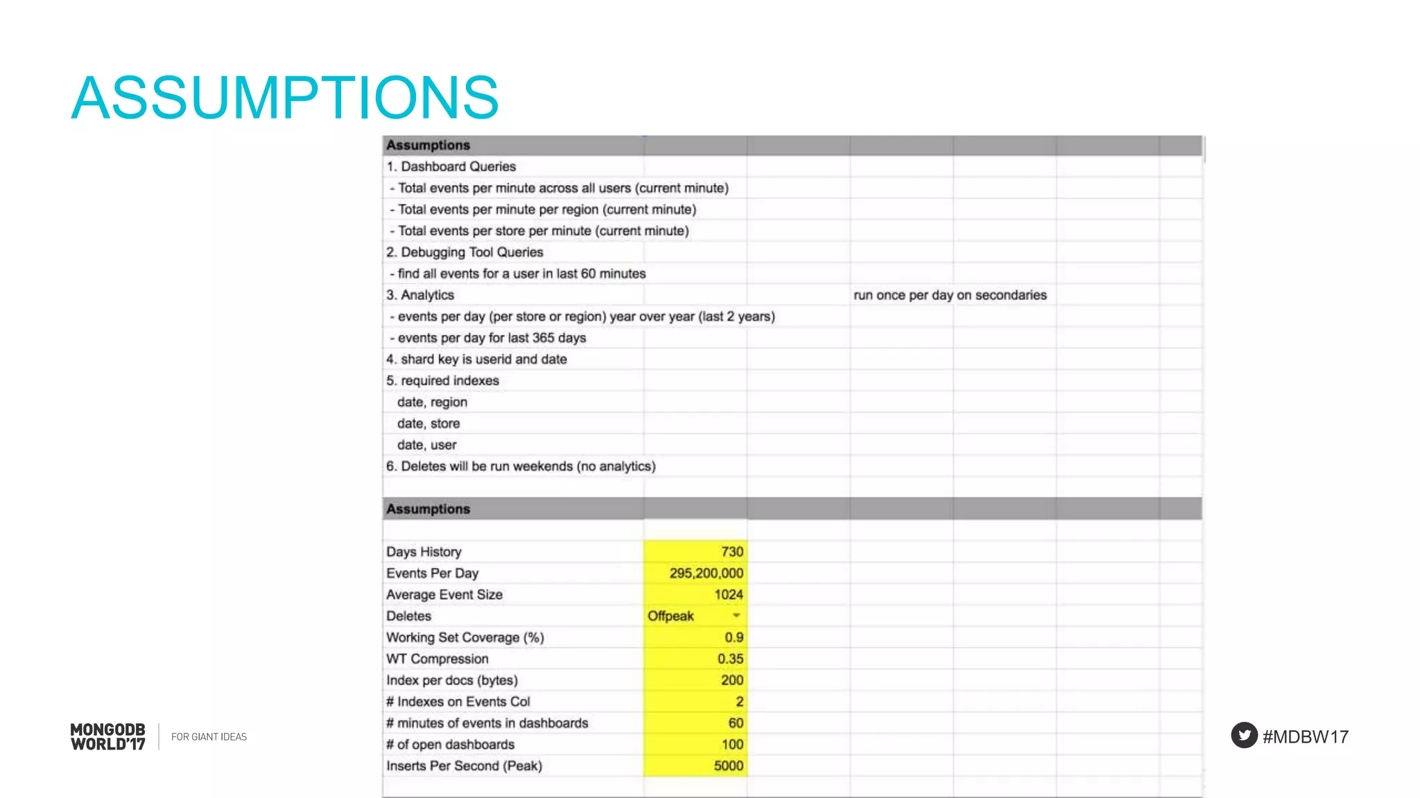 #MDBW17
ASSUMPTIONS
 