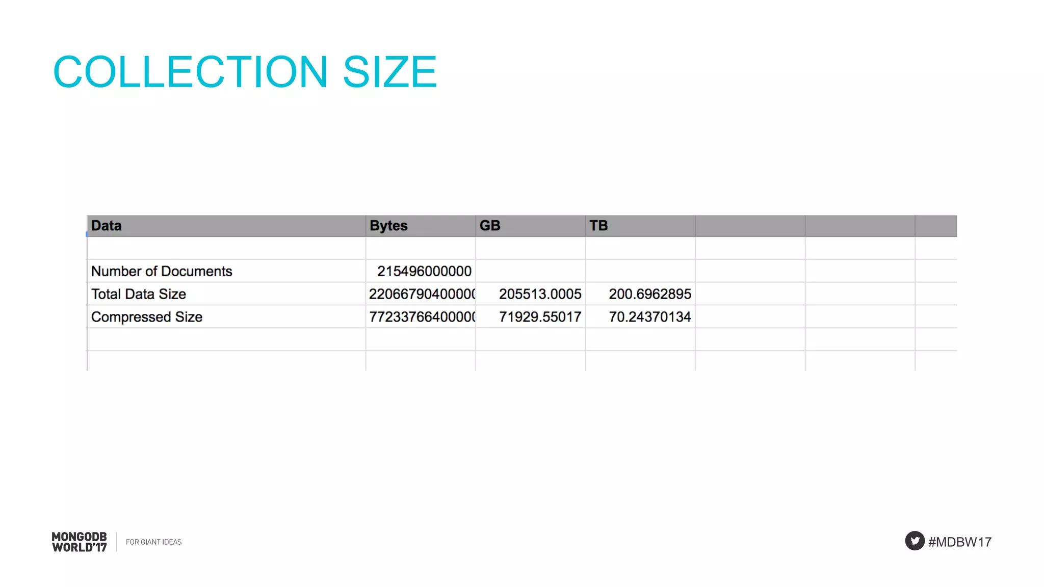 #MDBW17
COLLECTION SIZE
 