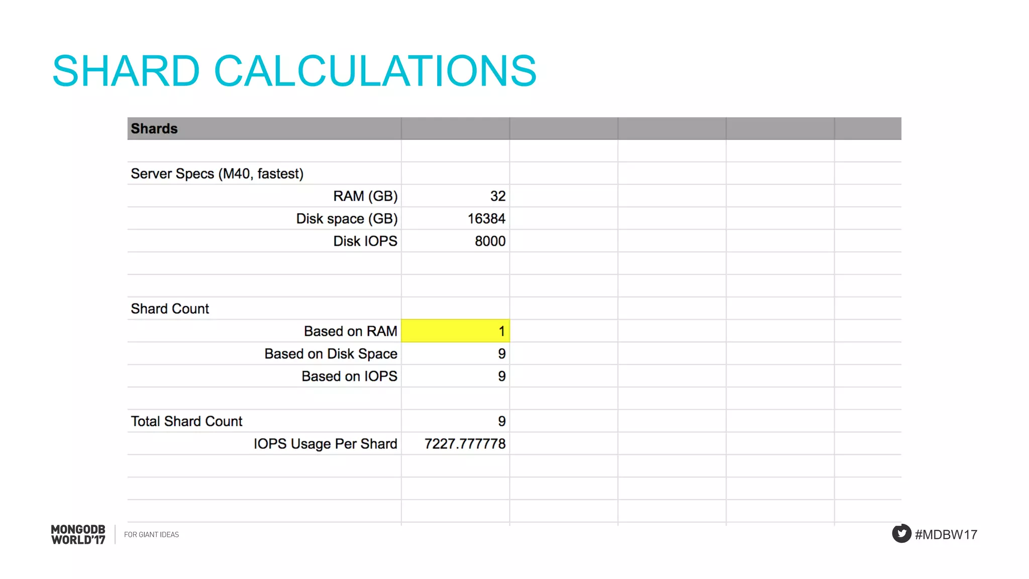 #MDBW17
SHARD CALCULATIONS
 