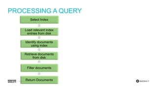 #MDBW17
PROCESSING A QUERY
Select Index
Load relevant index
entries from disk
Identify documents
using index
Retrieve documents
from disk
Filter documents
Return Documents
 