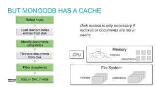 #MDBW17
BUT MONGODB HAS A CACHE
Select Index
Load relevant index
entries from disk
Identify documents
using index
Retrieve documents
from disk
Filter documents
Return Documents
File System
indexes collections
CPU
Memory
indexes
documents
Disk access is only necessary if
indexes or documents are not in
cache
 
