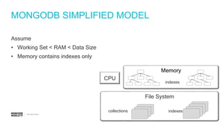 #MDBW17
MONGODB SIMPLIFIED MODEL
Assume
• Working Set < RAM < Data Size
• Memory contains indexes only
File System
collections indexes
CPU
Memory
indexes
 