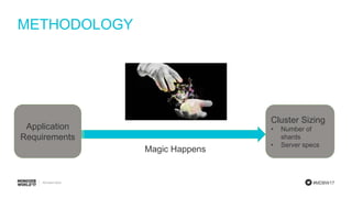 #MDBW17
METHODOLOGY
Application
Requirements
Cluster Sizing
• Number of
shards
• Server specs
Magic Happens
 