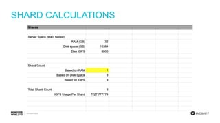 #MDBW17
SHARD CALCULATIONS
 