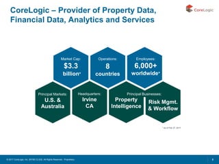 Power Real Estate Property Analytics with MongoDB + Spark | PPT