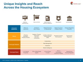 Power Real Estate Property Analytics with MongoDB + Spark | PPT