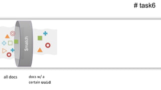 $match
# task6
all docs docs w/ a
certain uuid
 