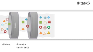 $match
# task6
all docs docs w/ a
certain uuid
 