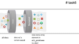 $unwind
$match
# task6
all docs docs w/ a
certain uuid
now every array
element in
all_problems
is a doc!
 