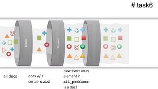 $unwind
$match
# task6
all docs docs w/ a
certain uuid
now every array
element in
all_problems
is a doc!
 