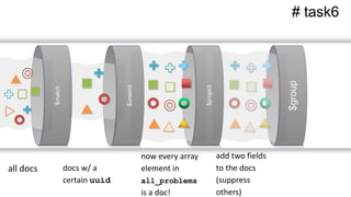 $group
$project
$unwind
$match
# task6
all docs docs w/ a
certain uuid
now every array
element in
all_problems
is a doc!
add two fields
to the docs
(suppress
others)
 