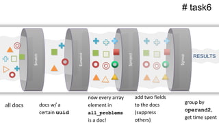 RESULTS
$group
$project
$unwind
$match
# task6
all docs docs w/ a
certain uuid
now every array
element in
all_problems
is a doc!
add two fields
to the docs
(suppress
others)
group by
operand2,
get time spent
 