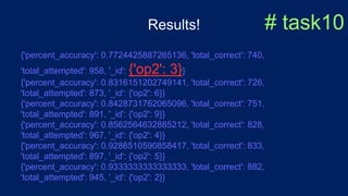 Results! # task10
{'percent_accuracy': 0.7724425887265136, 'total_correct': 740,
'total_attempted': 958, '_id': {'op2': 3}}
{'percent_accuracy': 0.8316151202749141, 'total_correct': 726,
'total_attempted': 873, '_id': {'op2': 6}}
{'percent_accuracy': 0.8428731762065096, 'total_correct': 751,
'total_attempted': 891, '_id': {'op2': 9}}
{'percent_accuracy': 0.8562564632885212, 'total_correct': 828,
'total_attempted': 967, '_id': {'op2': 4}}
{'percent_accuracy': 0.9286510590858417, 'total_correct': 833,
'total_attempted': 897, '_id': {'op2': 5}}
{'percent_accuracy': 0.9333333333333333, 'total_correct': 882,
'total_attempted': 945, '_id': {'op2': 2}}
 