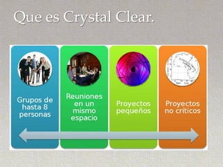 Que es Crystal Clear.