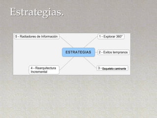 Estrategias.