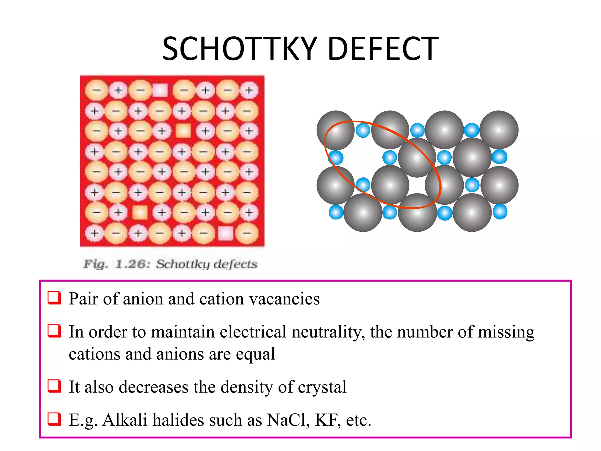 Crystal Defects PPT