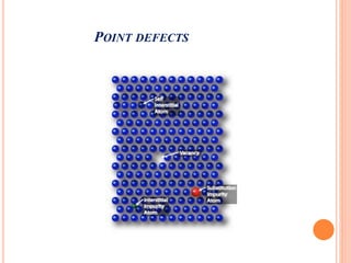 Crystal defects | PPTX
