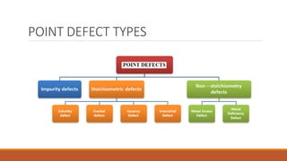 Crystal defects | PPTX