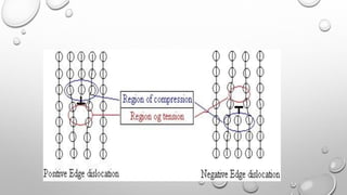 Crystal defects | PDF