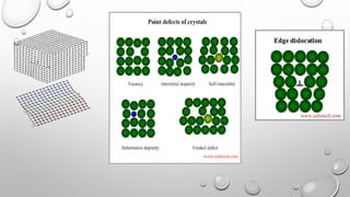 Crystal defects | PPT