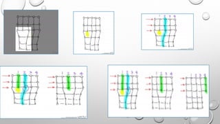 Crystal defects | PDF