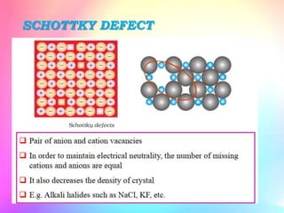 SCHOTTKY DEFECT
 