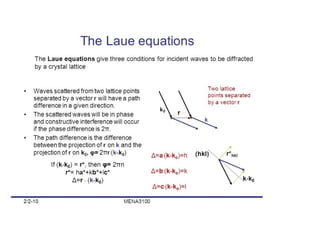 Crystal Diffraction part 1 solid state physics | PPTX