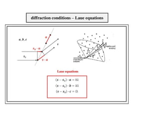 Crystal Diffraction part 1 solid state physics | PPTX
