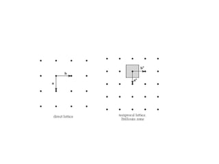Crystal Diffraction part 1 solid state physics | PPTX