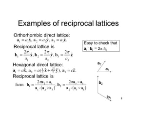 Crystal Diffraction part 1 solid state physics | PPTX