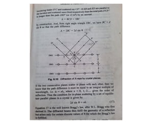 Crystal Diffraction part 1 solid state physics | PPTX