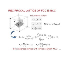 Crystal Diffraction [part 2 solid state physics | PPTX